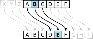 Caesar Code 320px-10