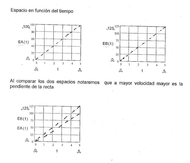 Apunte sobre MRU Escane16