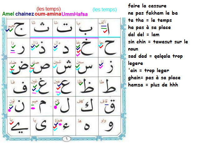 Devoirs & corrections kawthar Oum3issa  24_04_10