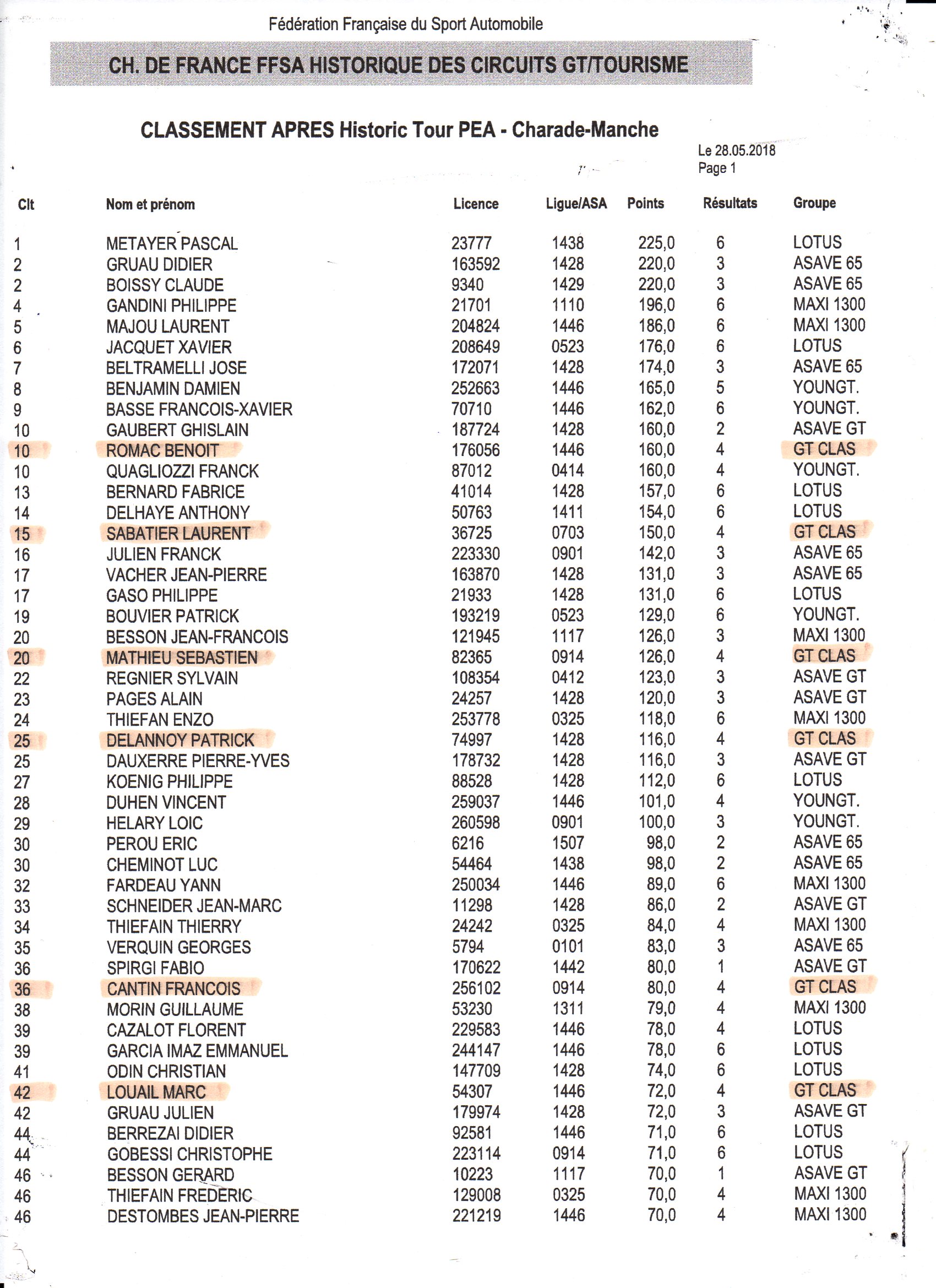 GT Classic 2018 (Post unique) - Page 2 Champf10