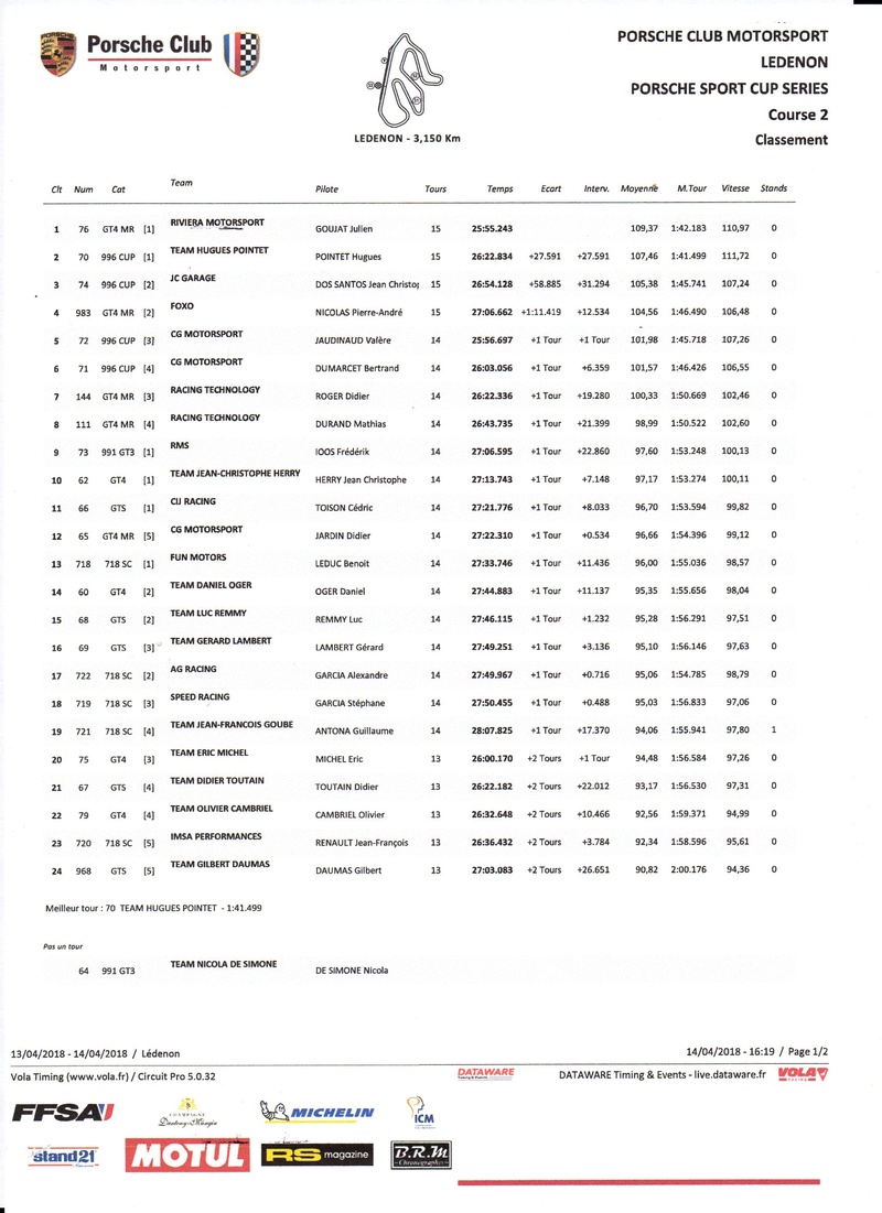  Porsche Motorsport Sport Cup Series 2018 ( post unique) Course12