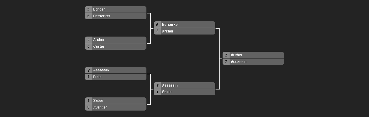 Servant Battles...... OF EPICNESS!!! (tourney brackets) Servan15