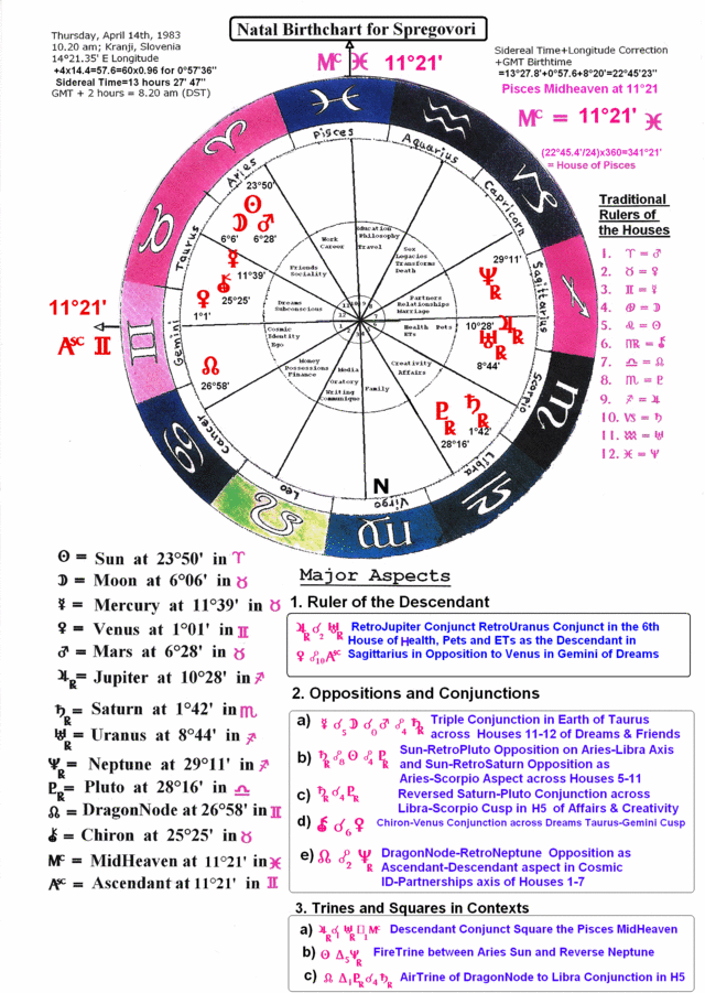 Thuban Astroanalysis and the Reconfiguration of Sacred Geometry Astror12
