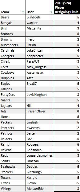 Max Contract Extensions per Team - Page 2 S24-ma12