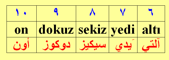تعلم اساسيات اللغة التركية الحلقة 3 213