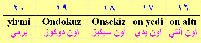 تعلم اساسيات اللغة التركية الحلقة 3 413