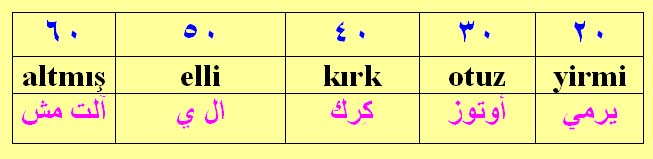 تعلم اساسيات اللغة التركية الحلقة 3 513