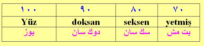 تعلم اساسيات اللغة التركية الحلقة 3 613