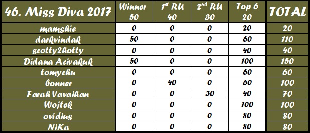Round 46th : Miss Diva 2017 22450111