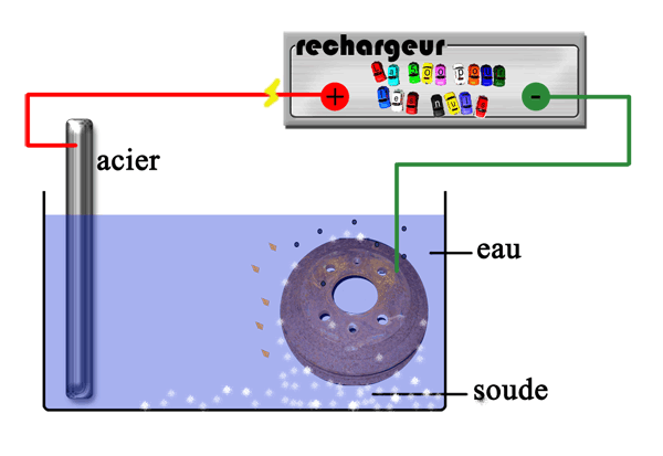 Electrolyse: Désoxydation électrolytique Electo10
