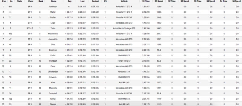 24H du Nurburgring & Nurburging Endurance Series (ex VLN) - Page 8 Captur10