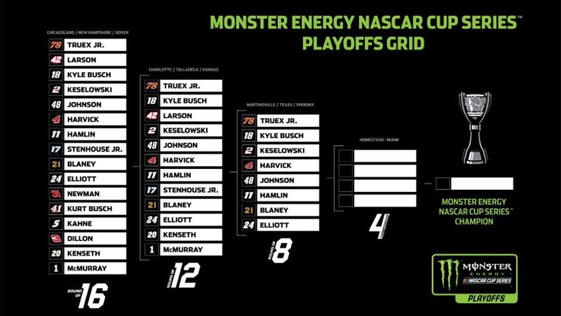 Monster Energy NASCAR Cup - Page 10 Kansas10