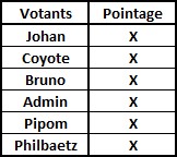 Challenge Photo Auto Passions - Saison 2018 Pointa13