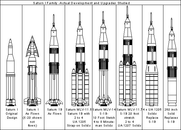 Saturn C4 B_1_q_10