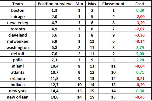 Bilan Mi-Saison  Est10