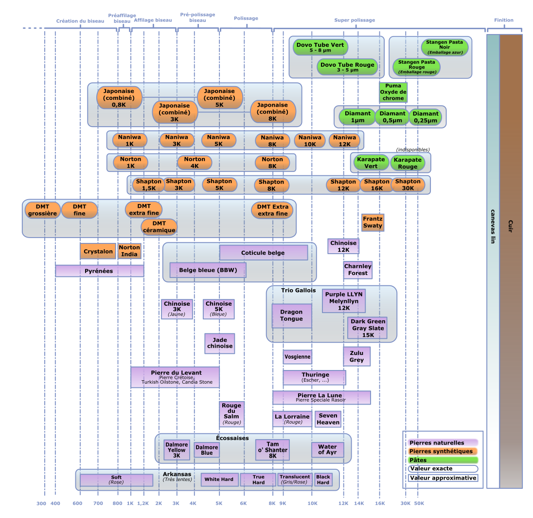 [schema] Tableau Grits des pierres et pâtes d'affutage Tablea11