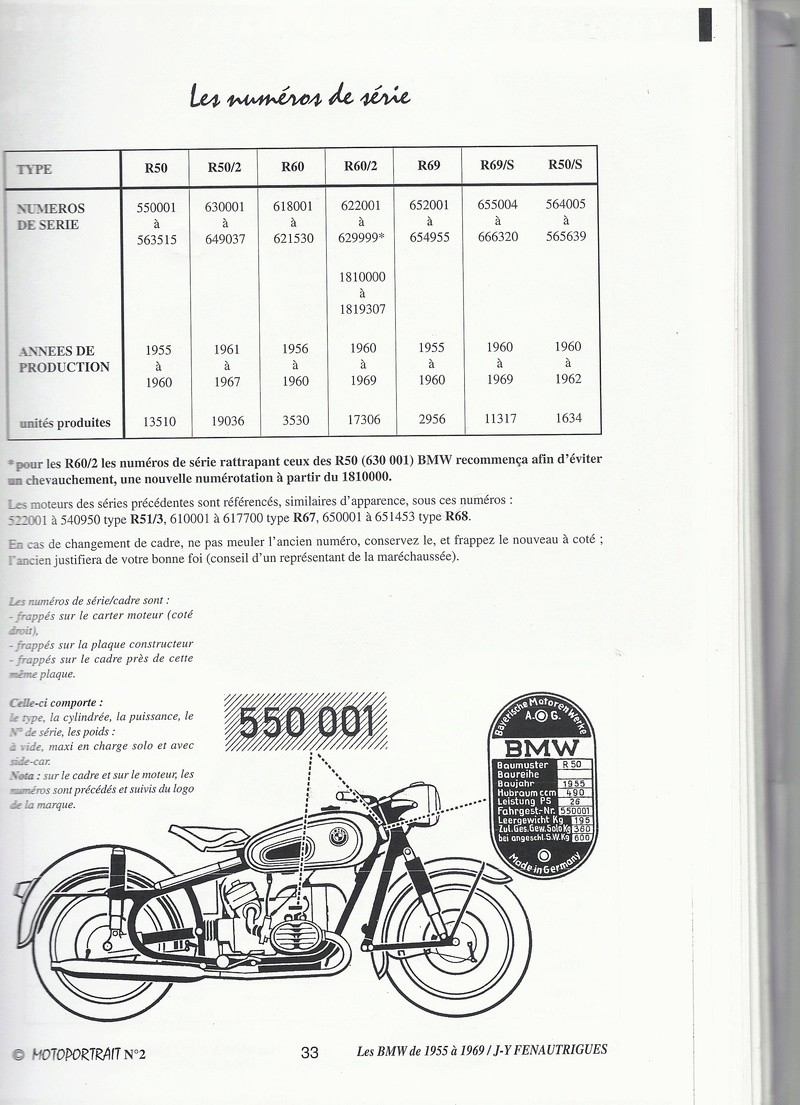 N° chassis et realoem Scan0410