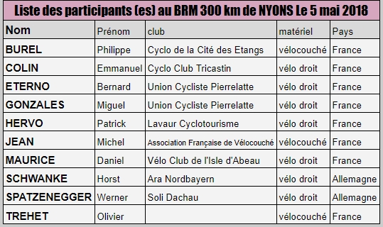 BRM 300 de Nyons Parti10