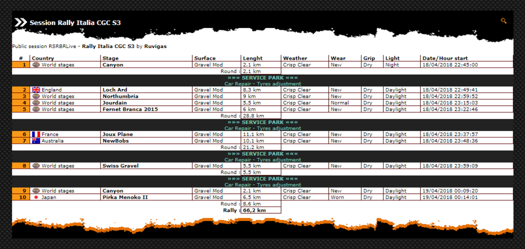 ▄▀▄ Roadbook confirmación pilotos del rally de Italia 18-21/04/2018 ▄▀▄  Roadbo17