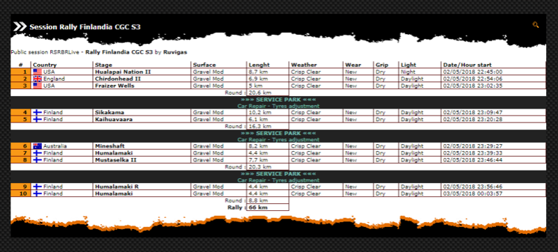 ▄▀▄ Roadbook confirmación pilotos del rally de Finlandia 2-5/05/2018 ▄▀▄  Roadbo18