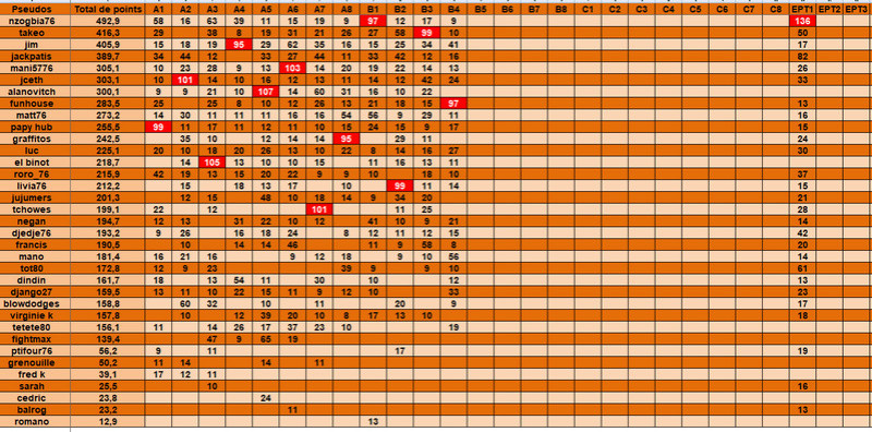 classement général après s11b4 Clas_g19