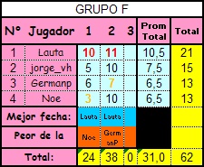 Apertura 10 - Fecha 13 Copa_r15