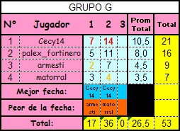 Apertura 10 - Fecha 13 Copa_r16