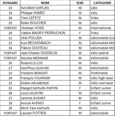 TROPHEE KIDAM 2018 - 26 MAI - Page 3 Types_10