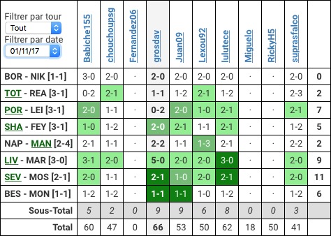 PRONO - LDC - 100% PARISIENS - Page 2 Captu250