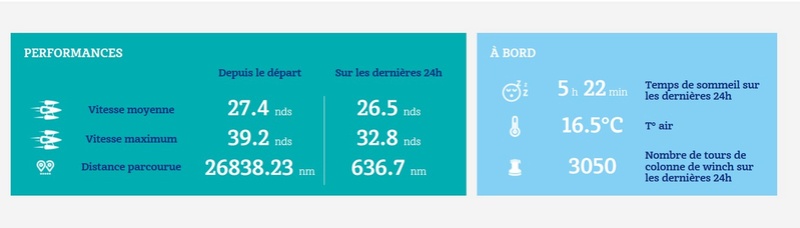 François Gabart en route pour un nouveau record du monde à la voile en solitaire. Sans_t12