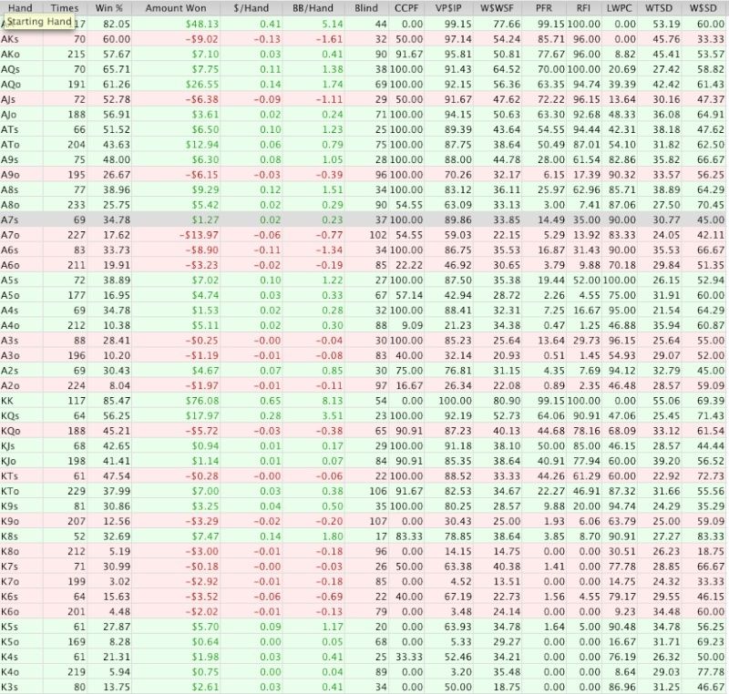 Analyse d'un début en CG NL4 SH Stats_10