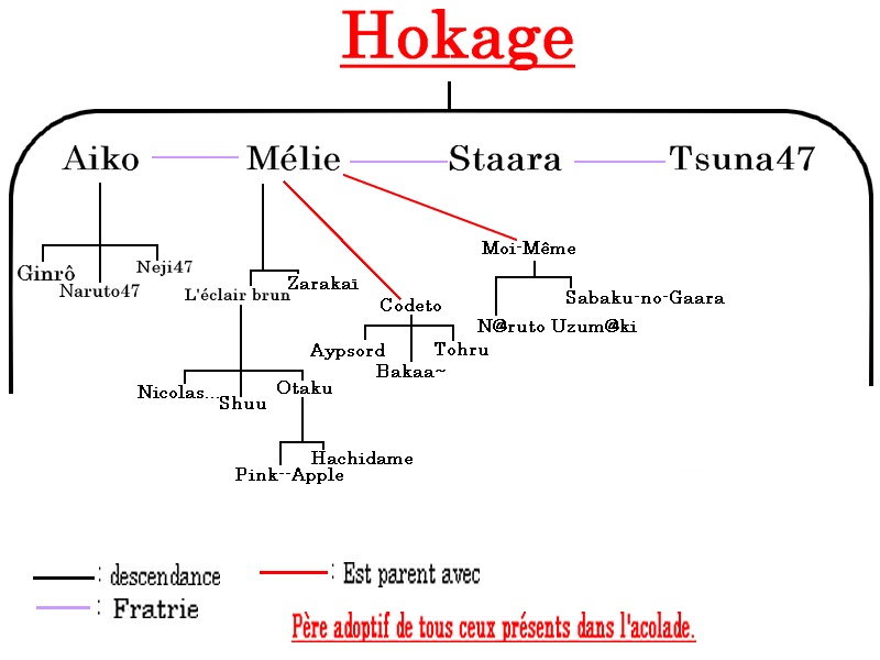 L'arbre généalogique de Konoha - Page 4 Arbrek11