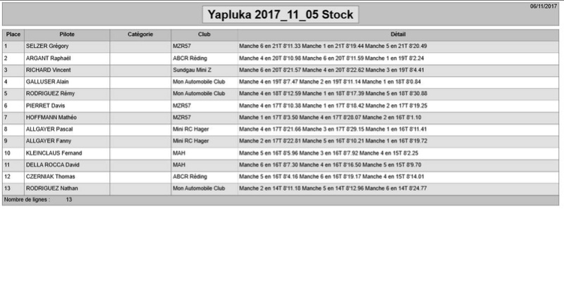 Debut des hostilités Yapluka le 05 Novembre 2017 Yapluk11