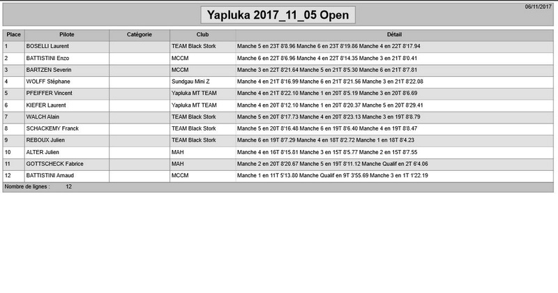 Debut des hostilités Yapluka le 05 Novembre 2017 Yapluk12