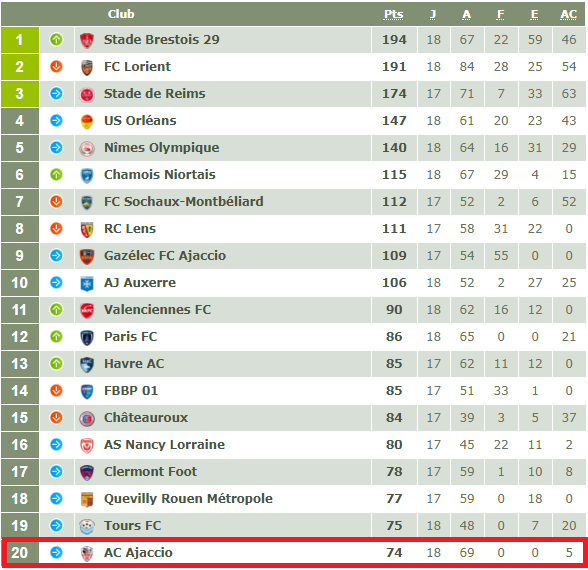 [FOOT] LE GFC, LE GAMOPAT FOOTBALL CLUB - Page 10 Sans_t22