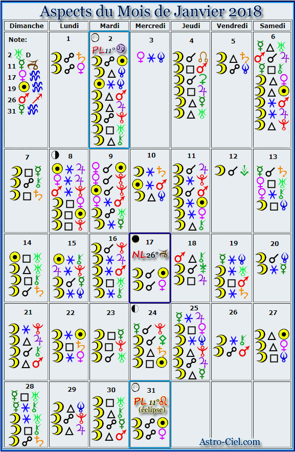 Aspects du mois de Janvier Calend19