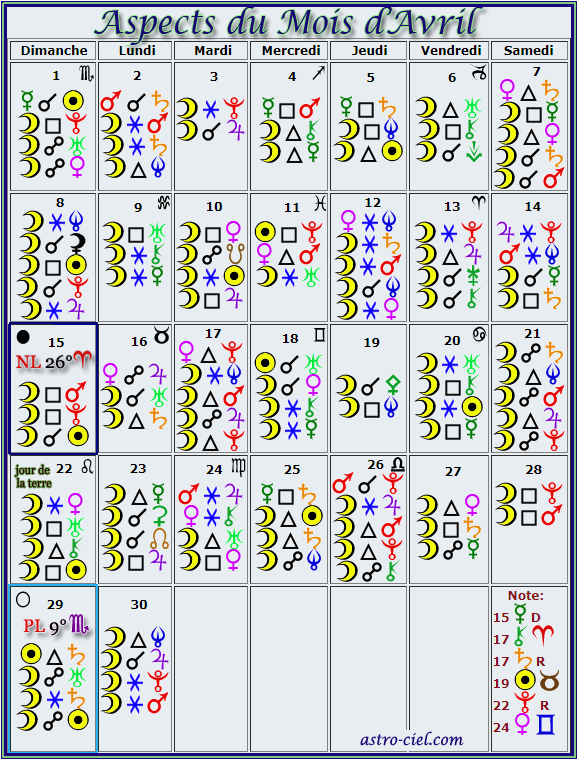 Aspect du mois d'Avril Calend26