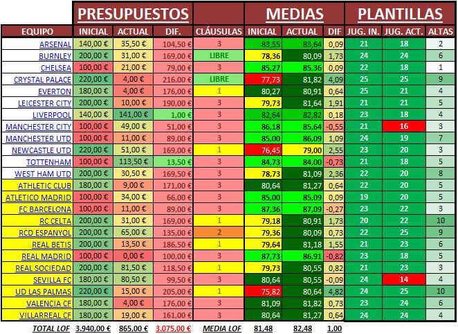 Evolución de mercado Evoluc16