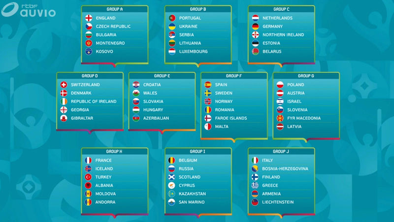 Qualification Euro 2020 Groupe10