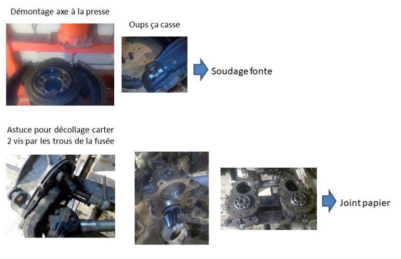 Unimog 421.141 de Manu Haute Savoie - Page 3 Rep0110