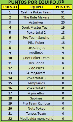 Clasificación 7ª Jornada del 21/12/10 Jornad33