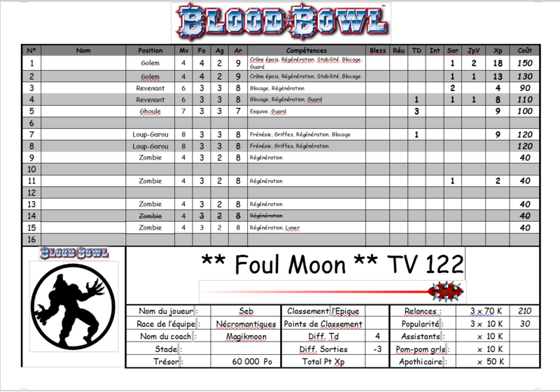 Saison 2018 - Necromantiques - Magikmoon Captur10