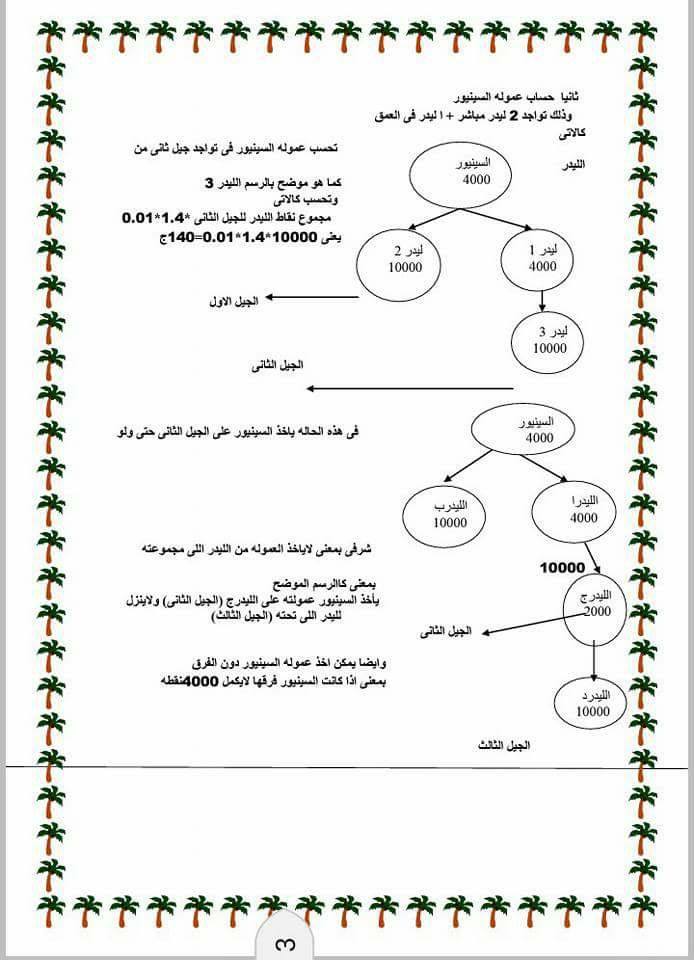 هااااام - طريقة حساب المكافآت بالتقارير .. وكيفية حساب عمولات الليدر والسينيور 23227110