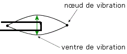 Conseil première carabine en 22lr - Page 4 Rygime12