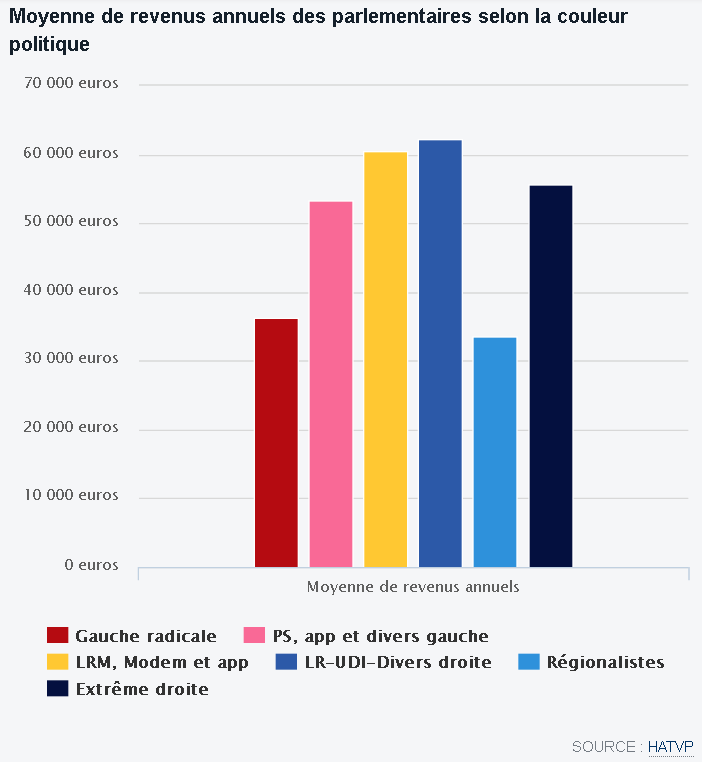 Enquête sur En marche, le parti fantôme d'Emmanuel Macron Revenu10