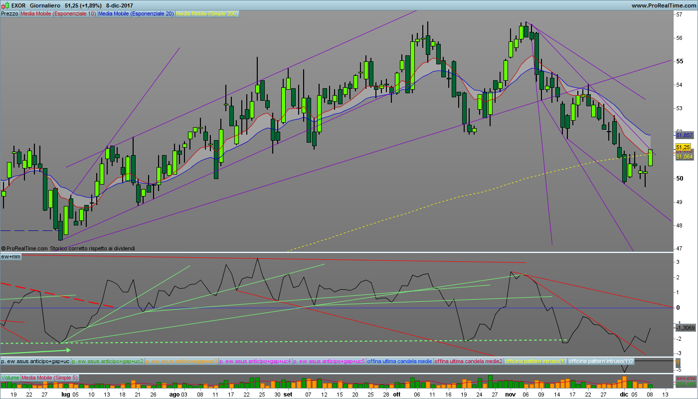 Exor - Pagina 8 Exo_gi11