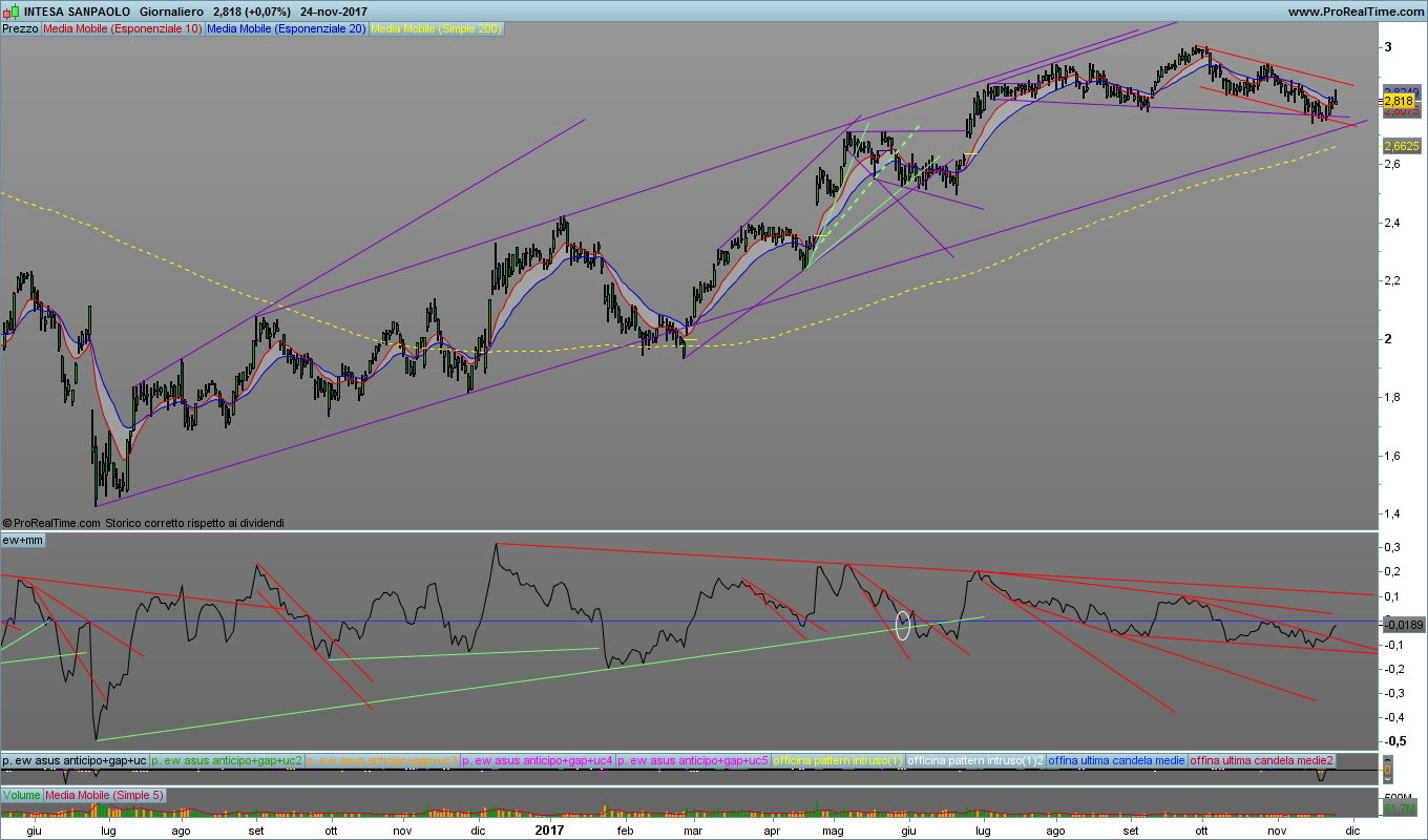 Intesa San Paolo - Pagina 35 Isp_gi10