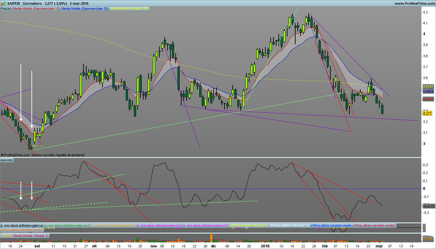 Saipem - Pagina 89 Spm-gi10