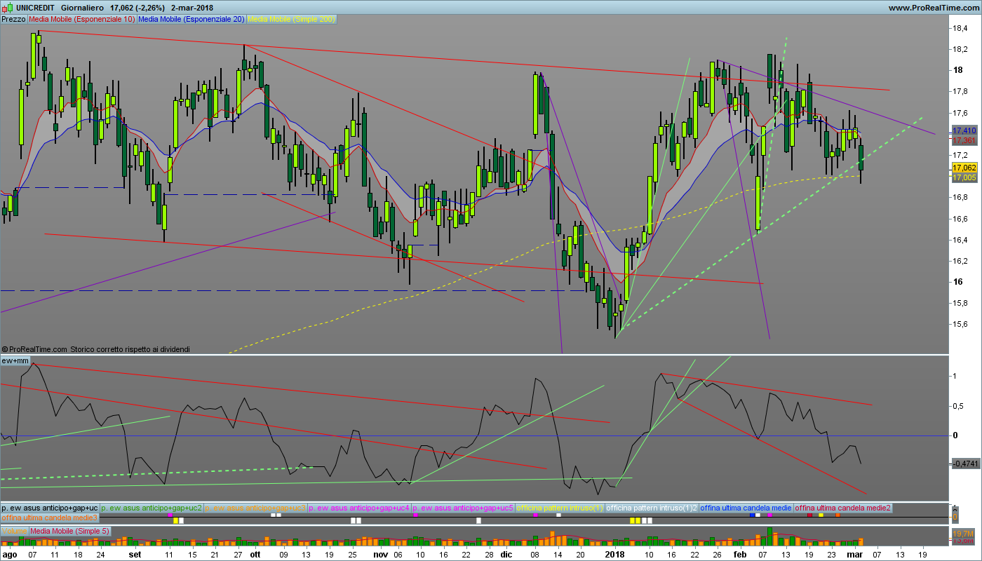 Unicredit - Pagina 71 Ucg-gi11