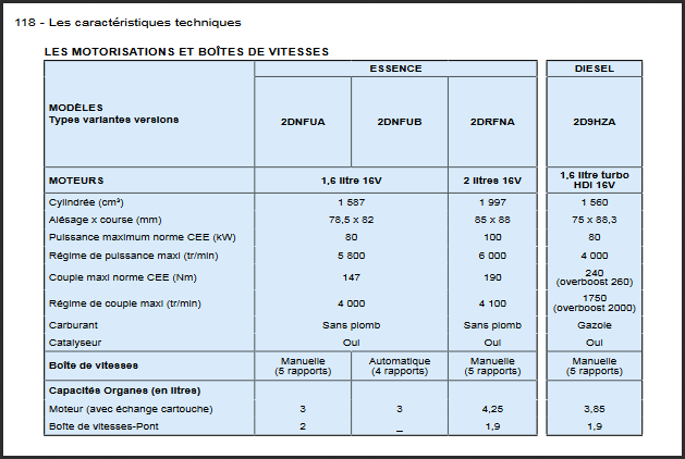 Plan d'entretien des 206 CC tous types 2017-136